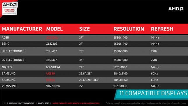 AMD FreeSync Display Driver 