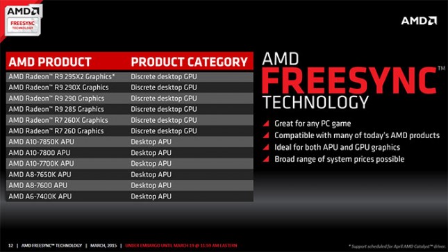 AMD FreeSync Display Driver 