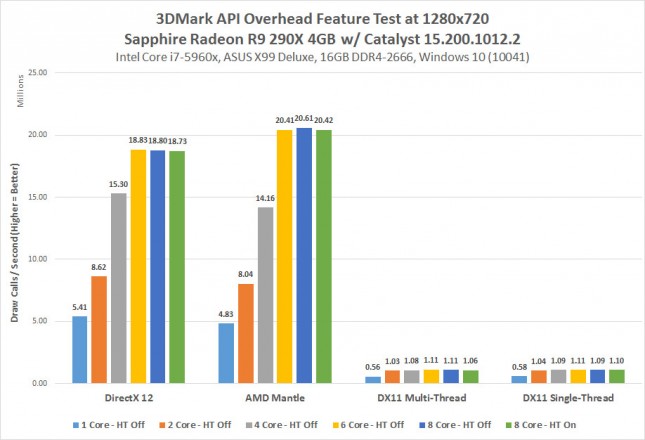 api-overhead-290x