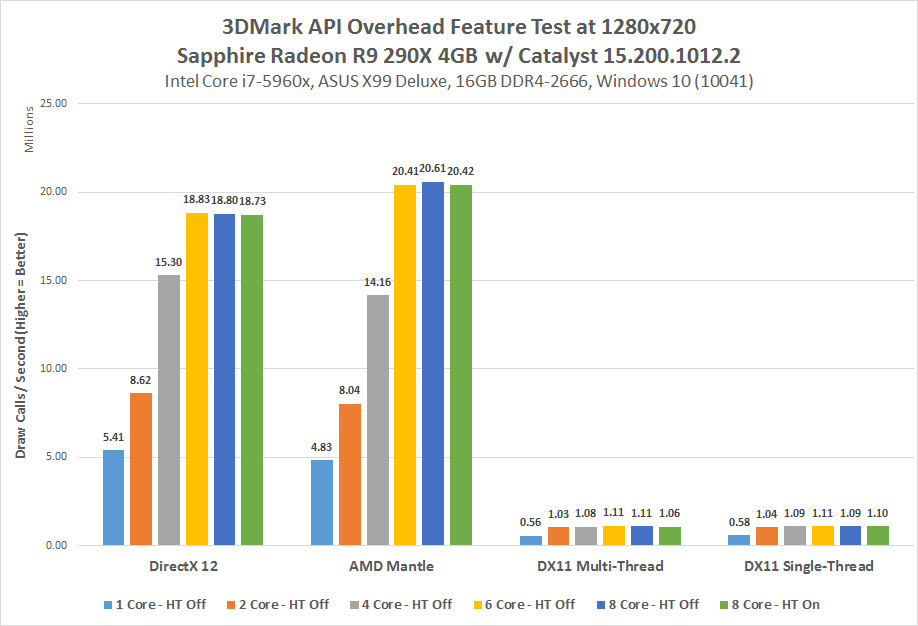 The Best DirectX 12 Benchmarks So Far