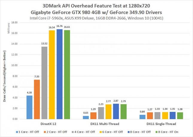 api-overhead-gtx980