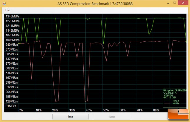 asssd-compression-predator