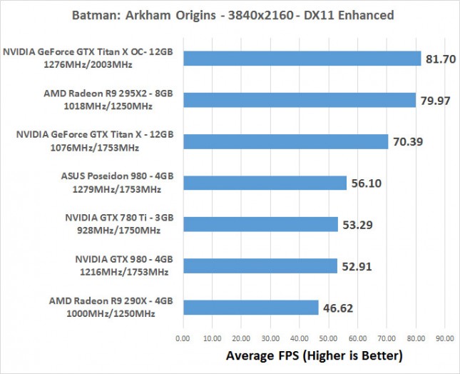 batman-average