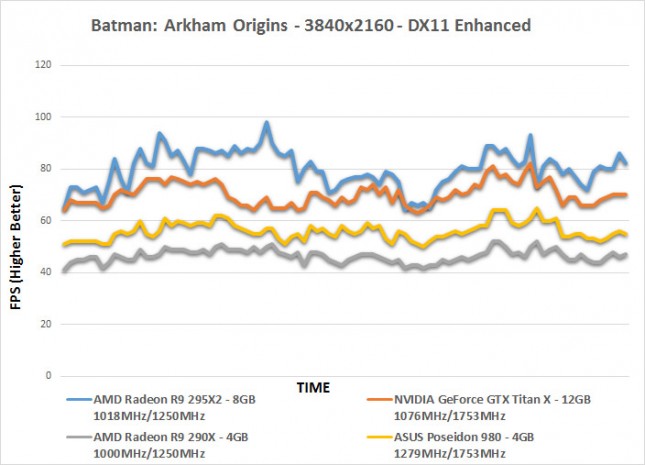 batman-fps