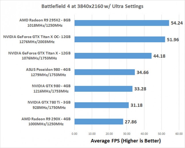 bf4-average