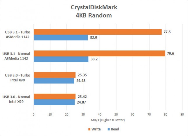 cdm-4k