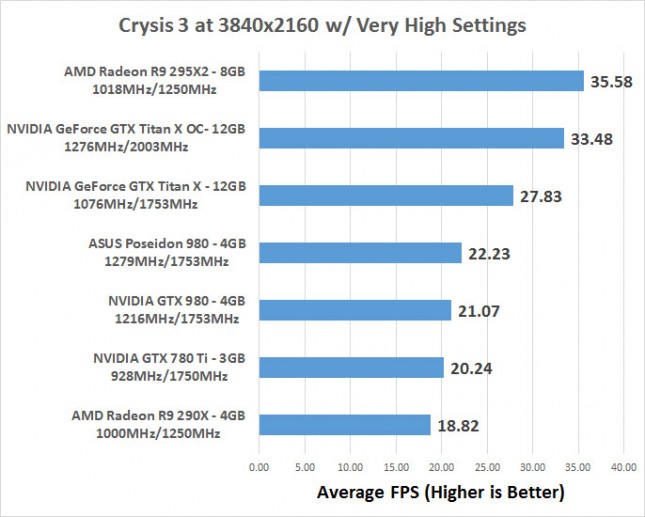 crysis3-average