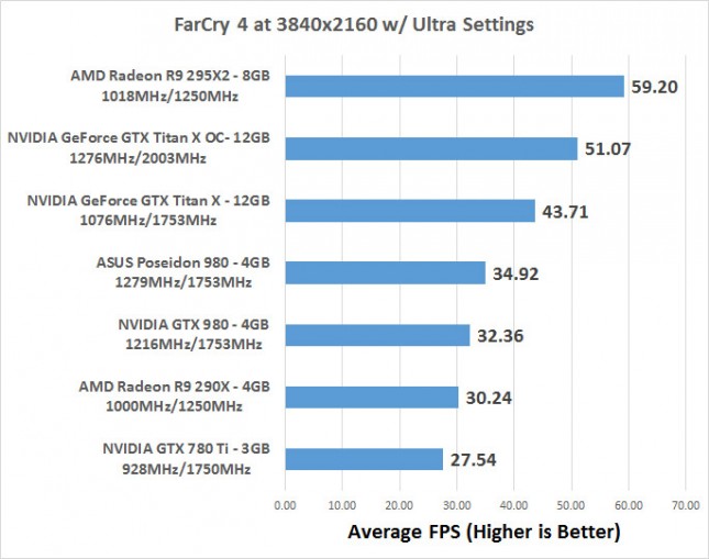 fc4-average