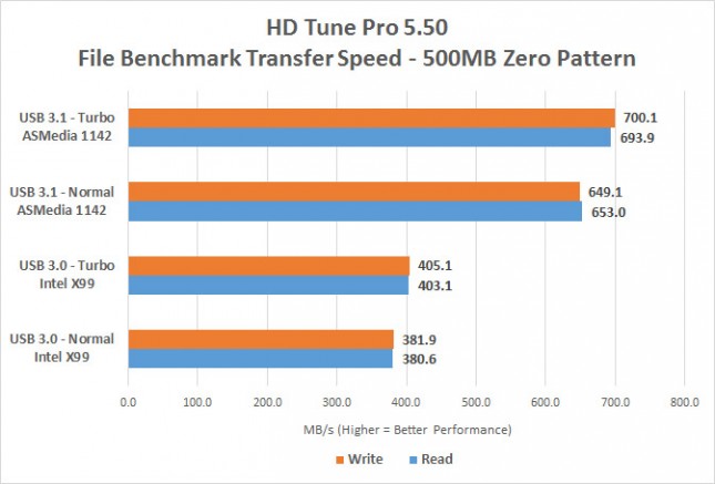 hdtune