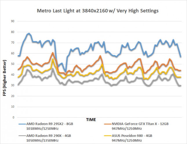 metro-fps