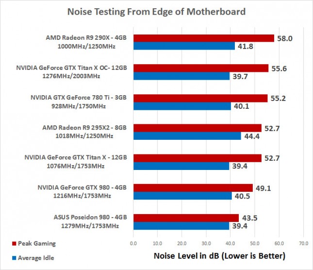 noise-testing