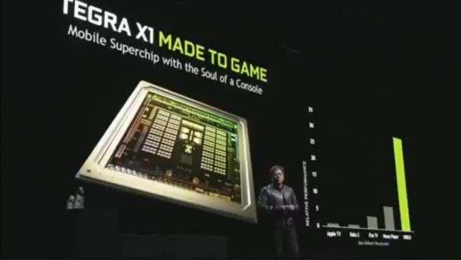 NVIDIA Made To Game SHIELD