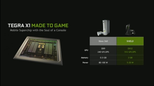 NVIDIA Made To Game SHIELD