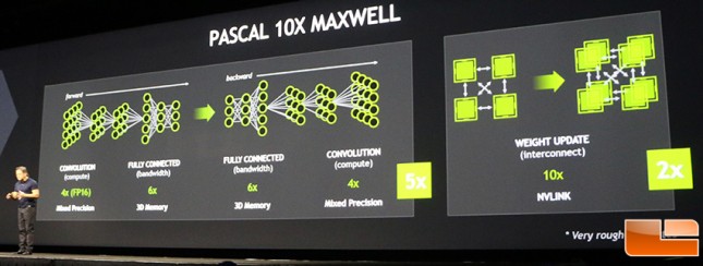 pascal 10x maxwell