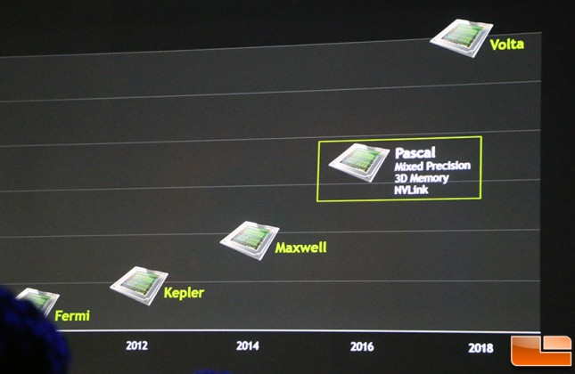 pascal gpu roadmap