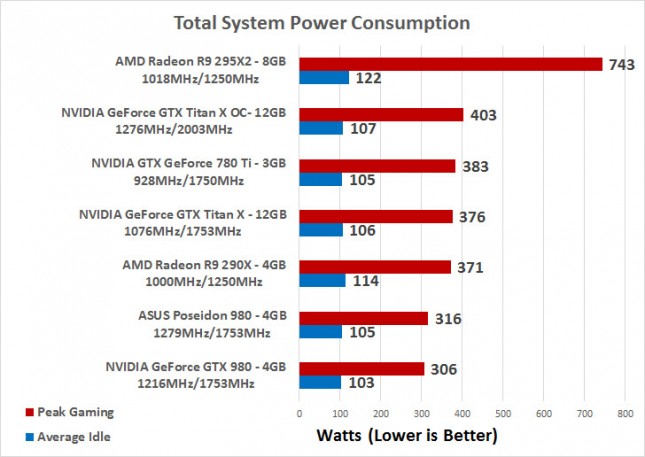 power-consumption