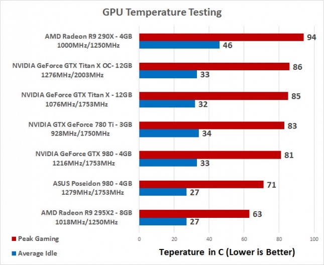 temp-testing