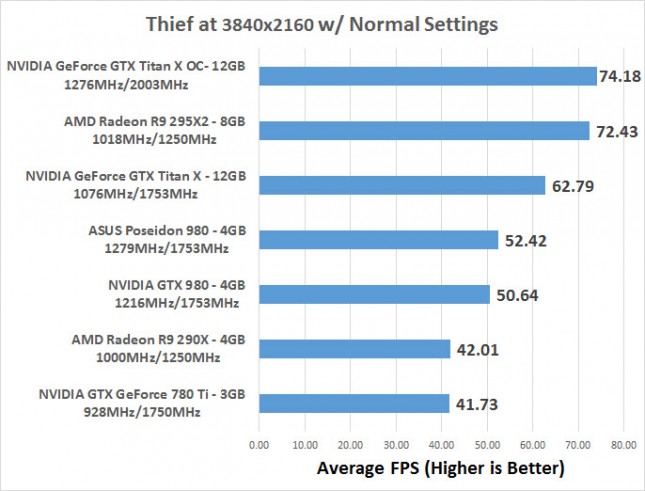 thief-average