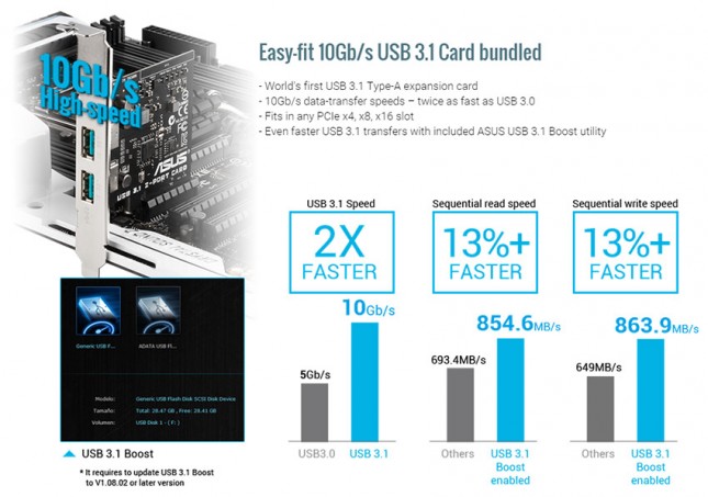 usb 3.1 overview