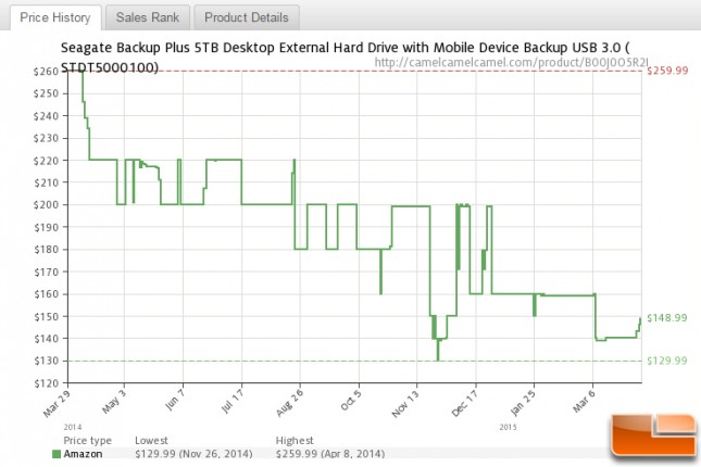 5TB pricing