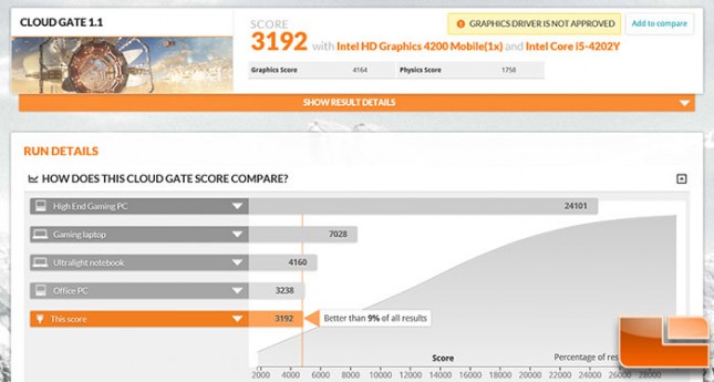 ACER-Switch-Benchmarks-3DMark-CloudGate