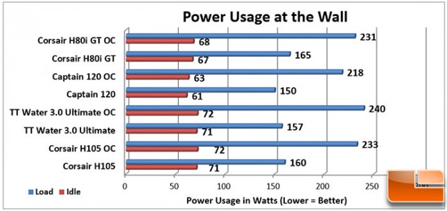 Corsair-H80iGT-Charts-Power