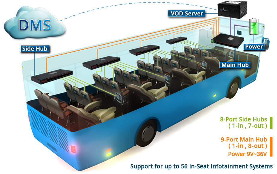 VIA Creates BLISS Platform To Bring Bus Travel To Modern Times Legit