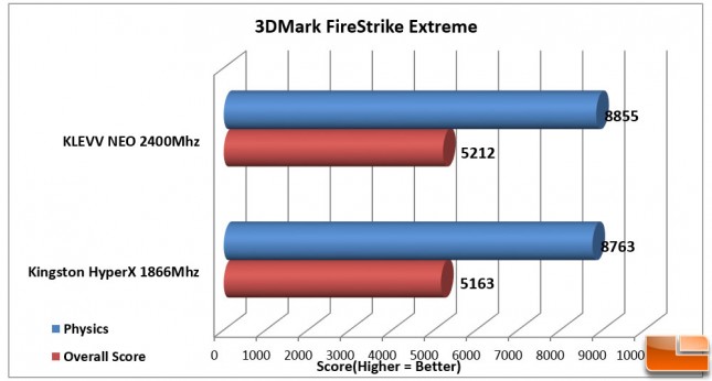 KLEVV-NEO-Benchmarks-3DMark