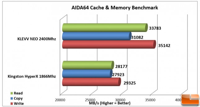 KLEVV-NEO-Benchmarks-AIDA64