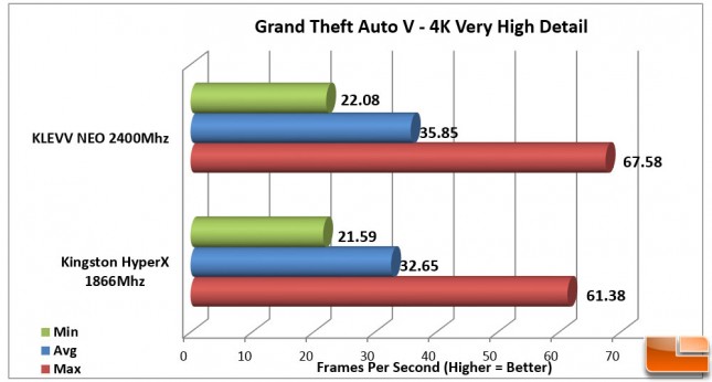 KLEVV-NEO-Benchmarks-GTA-V