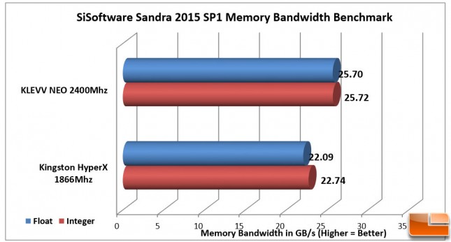 KLEVV-NEO-Benchmarks-Sandra