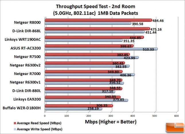 RT-AC3200_2ndRoom_1MB