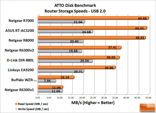 RT-AC3200_ATTO_20