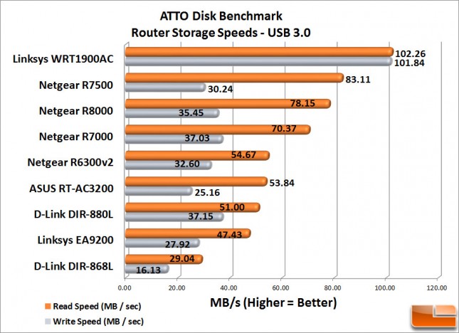 RT-AC3200_ATTO_30