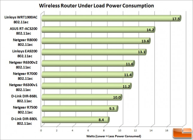 RT-AC3200_Load_Power