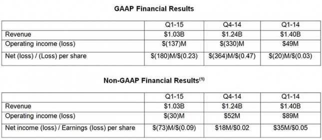 amd-q1-2015