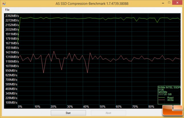 asssd-intel-compression