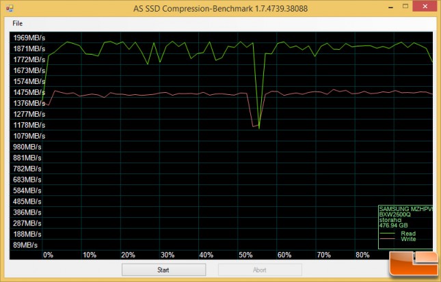asssd-sm951-compression1