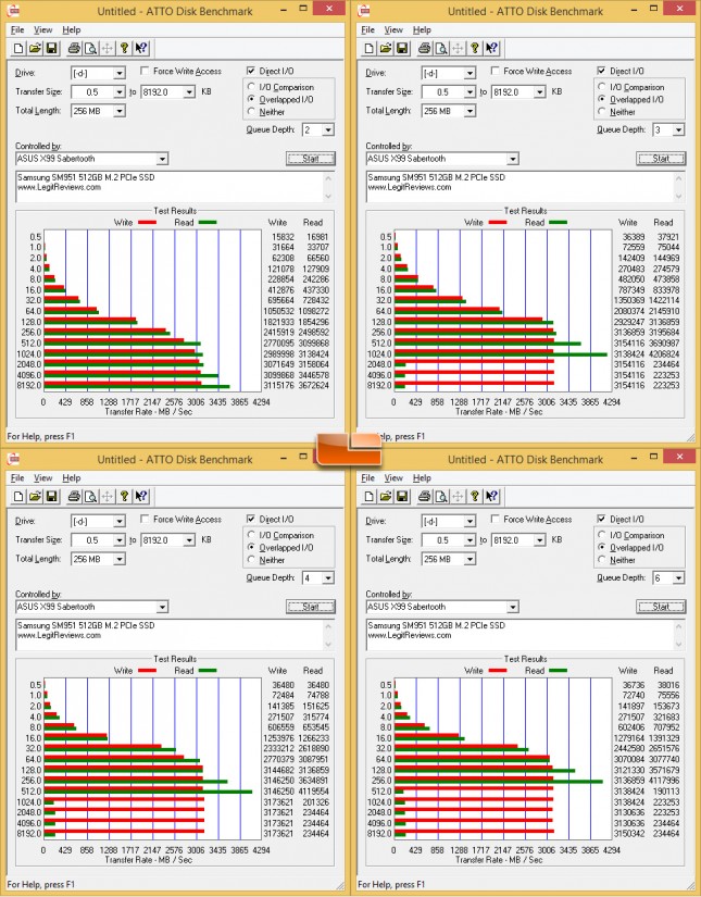 ATTO SM951 at different queue depths