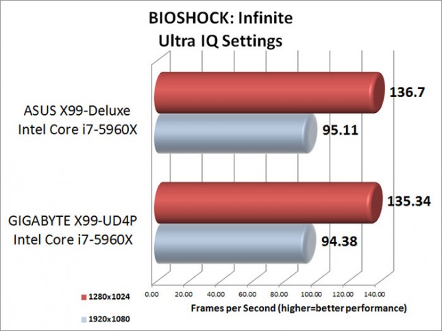 bioshock-ultra-iq