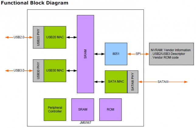 Inateck FE2005 Block Diagram