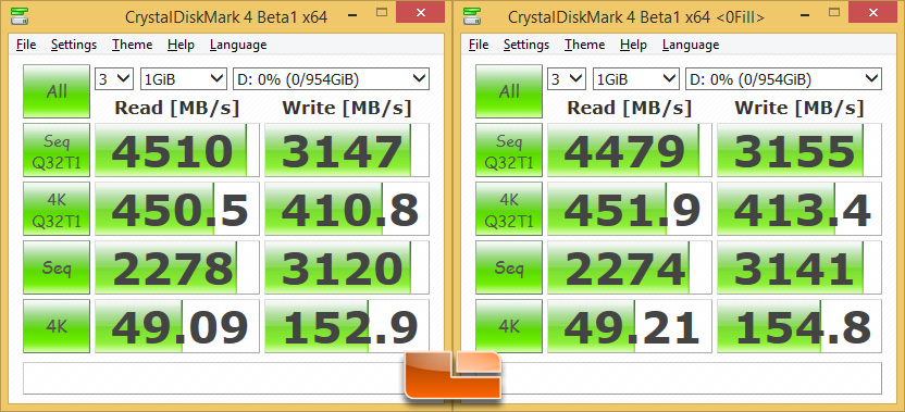 Samsung Sm951 512gb M 2 Pcie Ssds In Raid 0 Hitting 4 5gb S Page 5 Of 5 Legit Reviews Crystaldiskmark And Conclusion