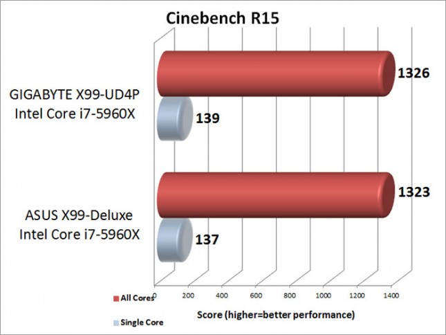 cinebench-r15-benchmark