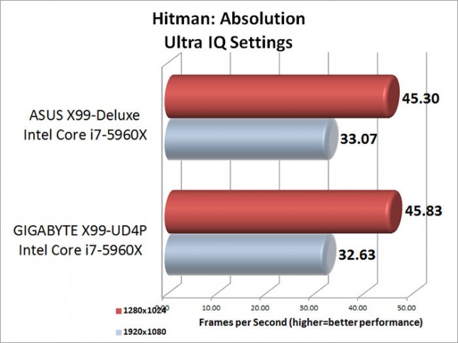 hitman-ultra-iq