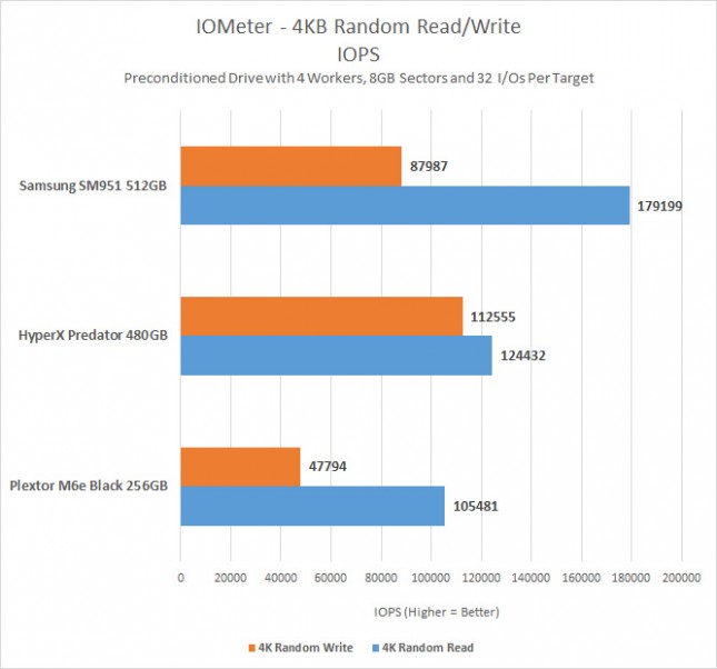 iometer-random-iops