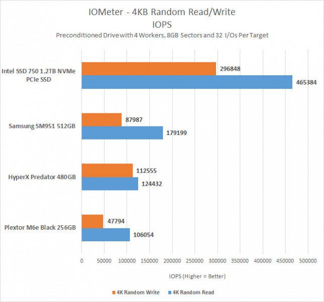 iometer-random-iops