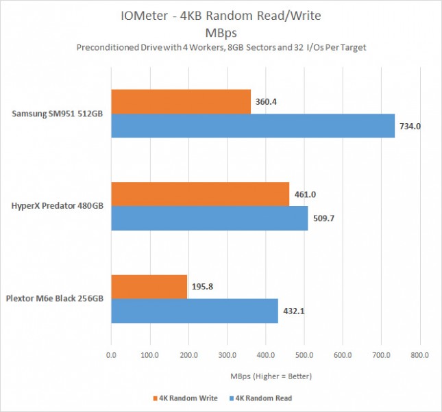 iometer-random-mbps