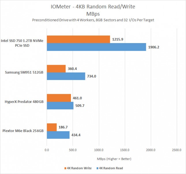 iometer-random-mbps