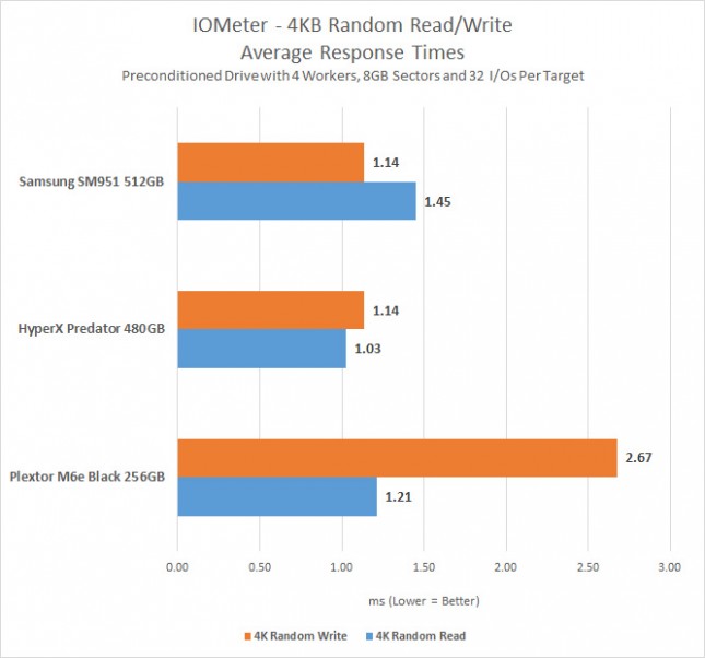 iometer-random-ms