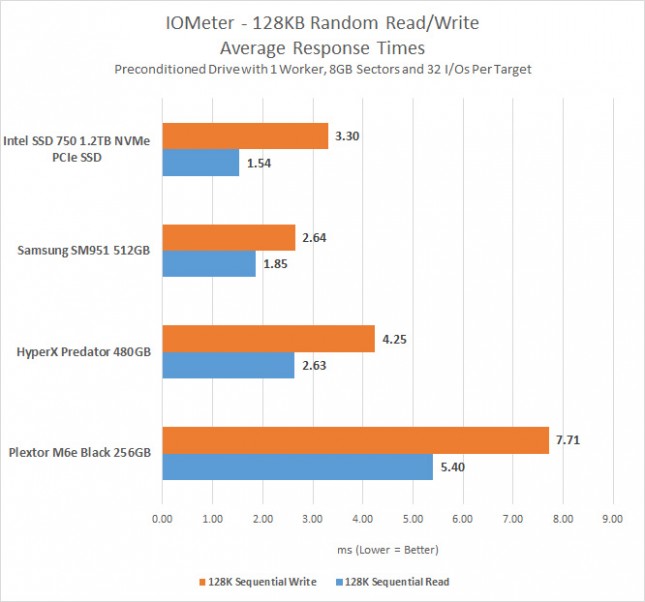 iometer-random-ms